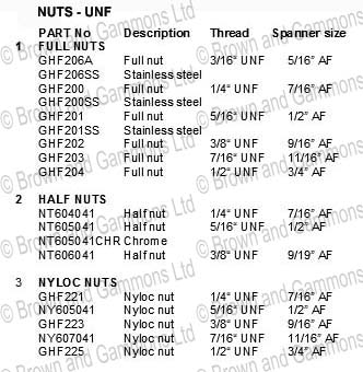 Image for UNF Bolts